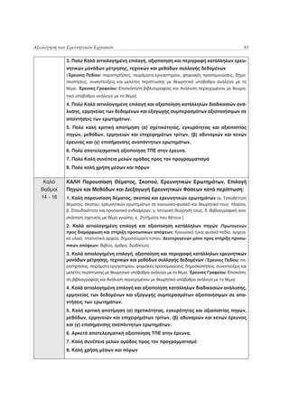Αξιολόγηση των Ερευνητικών Εργασιών                                                                   83

              3. Πολύ Καλά αιτιολογημένη επιλογή, αξιοποίηση και περιγραφή κατάλληλων ερευ-
              νητικών μονάδων μέτρησης, τεχνικών και μεθόδων συλλογής δεδομένων
              (Έρευνες Πεδίου: παρατηρήσεις, πειράματα εργαστηρίου, ψηφιακές προσομοιώσεις, δημο-
              σκοπήσεις, συνεντεύξεις και μελέτες περίπτωσης με θεωρητικό υπόβαθρο ανάλογο με το
              θέμα. Έρευνες Γραφείου: Επισκόπηση βιβλιογραφίας και Ανάλυση περιεχομένου με θεωρη-
              τικό υπόβαθρο ανάλογο με το θέμα)
              4. Πολύ Καλά αιτιολογημένη επιλογή και αξιοποίηση κατάλληλων διαδικασιών ανά-
              λυσης, ερμηνείας των δεδομένων και εξαγωγής συμπερασμάτων αξιοποιήσιμων σε
              απαντήσεις των ερωτημάτων.
              5. Πολύ καλή κριτική αποτίμηση (α) σχετικότητας, εγκυρότητας και αξιοπιστίας
              πηγών, μεθόδων, ερμηνειών και επιχειρημάτων τρίτων, (β) αδυναμιών και κενών
              έρευνας και (γ) επισήμανσης αναπάντητων ερωτημάτων.
              6. Πολύ αποτελεσματική αξιοποίηση ΤΠΕ στην έρευνα.
              7. Πολύ Καλή συνέπεια μελών ομάδας προς τον προγραμματισμό
              8. Πολύ καλή χρήση μέσων και πόρων


    Καλό      ΚΑΛΗ Παρουσίαση Θέματος, Σκοπού, Ερευνητικών Ερωτημάτων, Επιλογή
   Βαθμοί     Πηγών και Μεθόδων και Διεξαγωγή Ερευνητικών Φάσεων κατά περίπτωση:
   14 - 16    1. Καλή παρουσίαση θέματος, σκοπού και ερευνητικών ερωτημάτων (α. Τοποθέτηση
              θέματος, σκοπού, ερευνητικών ερωτημάτων σε κοινωνικο-φυσικό και θεωρητικό τους πλαίσιο,
              β. Σπουδαιότητα και προσωπικό ενδιαφέρον, γ. Ιστορική θεώρησή τους, δ. Βιβλιογραφική ανα-
              σκόπηση σχετικής με θέμα γνώσης, ε. Ζητήματα που θέτουν.)
              2. Καλά αιτιολογημένη επιλογή και αξιοποίηση κατάλληλων πηγών (Πρωτογενών
              προς διαμόρφωση και στήριξη προσωπικών απόψεων: Κοινωνικό ή/και φυσικό πεδίο, αρχεια-
              κό υλικό, στατιστικά αρχεία, δημοσιεύματα τύπου. Δευτερογενών μόνο προς στήριξη προσω-
              πικών απόψεων: Βιβλία, άρθρα, διαδίκτυο)
              3. Καλά αιτιολογημένη επιλογή, αξιοποίηση και περιγραφή κατάλληλων ερευνητικών
              μονάδων μέτρησης, τεχνικών και μεθόδων συλλογής δεδομένων (Έρευνες Πεδίου: πα-
              ρατηρήσεις, πειράματα εργαστηρίου, ψηφιακές προσομοιώσεις, δημοσκοπήσεις, συνεντεύξεις και
              μελέτες περίπτωσης με θεωρητικό υπόβαθρο ανάλογο με το θέμα. Έρευνες Γραφείου: Επισκόπη-
              ση βιβλιογραφίας και Ανάλυση περιεχομένου με θεωρητικό υπόβαθρο ανάλογο με το θέμα)
              4. Καλά αιτιολογημένη επιλογή και αξιοποίηση κατάλληλων διαδικασιών ανάλυσης,
              ερμηνείας των δεδομένων και εξαγωγής συμπερασμάτων αξιοποιήσιμων σε απα-
              ντήσεις των ερωτημάτων.
              5. Καλή κριτική αποτίμηση (α) σχετικότητας, εγκυρότητας και αξιοπιστίας πηγών,
              μεθόδων, ερμηνειών και επιχειρημάτων τρίτων, (β) αδυναμιών και κενών έρευνας
              και (γ) επισήμανσης αναπάντητων ερωτημάτων.
              6. Αρκετά αποτελεσματική αξιοποίηση ΤΠΕ στην έρευνα.
              7. Καλή συνέπεια μελών ομάδας προς τον προγραμματισμό
              8. Καλή χρήση μέσων και πόρων
 