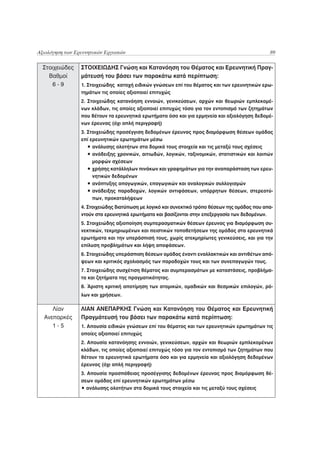 Αξιολόγηση των Ερευνητικών Εργασιών                                                             89

  Στοιχειώδες    ΣΤΟΙΧΕΙΩΔΗΣ Γνώση και Κατανόηση του Θέματος και Ερευνητική Πραγ-
    Βαθμοί       μάτευσή του βάσει των παρακάτω κατά περίπτωση:
     6-9         1. Στοιχειώδης κατοχή ειδικών γνώσεων επί του θέματος και των ερευνητικών ερω-
                 τημάτων τις οποίες αξιοποιεί επιτυχώς
                 2. Στοιχειώδης κατανόηση εννοιών, γενικεύσεων, αρχών και θεωριών εμπλεκομέ-
                 νων κλάδων, τις οποίες αξιοποιεί επιτυχώς τόσο για τον εντοπισμό των ζητημάτων
                 που θέτουν τα ερευνητικά ερωτήματα όσο και για ερμηνεία και αξιολόγηση δεδομέ-
                 νων έρευνας (όχι απλή περιγραφή)
                 3. Στοιχειώδης προσέγγιση δεδομένων έρευνας προς διαμόρφωση θέσεων ομάδας
                 επί ερευνητικών ερωτημάτων μέσω
                    • ανάλυσης ολοτήτων στα δομικά τους στοιχεία και τις μεταξύ τους σχέσεις
                    • ανάδειξης χρονικών, αιτιωδών, λογικών, ταξινομικών, στατιστικών και λοιπών
                      μορφών σχέσεων
                    • χρήσης κατάλληλων πινάκων και γραφημάτων για την αναπαράσταση των ερευ-
                      νητικών δεδομένων
                    • ανάπτυξης απαγωγικών, επαγωγικών και αναλογικών συλλογισμών
                    • ανάδειξης παραδοχών, λογικών αντιφάσεων, υπόρρητων θέσεων, στερεοτύ-
                      πων, προκαταλήψεων
                 4. Στοιχειώδης διατύπωση με λογικό και συνεκτικό τρόπο θέσεων της ομάδας που απα-
                 ντούν στα ερευνητικά ερωτήματα και βασίζονται στην επεξεργασία των δεδομένων.
                 5. Στοιχειώδης αξιοποίηση συμπερασματικών θέσεων έρευνας για διαμόρφωση συ-
                 νεκτικών, τεκμηριωμένων και πειστικών τοποθετήσεων της ομάδας στα ερευνητικά
                 ερωτήματα και την υπεράσπισή τους, χωρίς ατεκμηρίωτες γενικεύσεις, και για την
                 επίλυση προβλημάτων και λήψη αποφάσεων.
                 6. Στοιχειώδης υπεράσπιση θέσεων ομάδας έναντι εναλλακτικών και αντιθέτων από-
                 ψεων και κριτικός σχολιασμός των παραδοχών τους και των συνεπαγωγών τους.
                 7. Στοιχειώδης συσχέτιση θέματος και συμπερασμάτων με καταστάσεις, προβλήμα-
                 τα και ζητήματα της πραγματικότητας.
                 8. Άριστη κριτική αποτίμηση των ατομικών, ομαδικών και θεσμικών επιλογών, ρό-
                 λων και χρήσεων.

     Λίαν        ΛΙΑΝ ΑΝΕΠΑΡΚΗΣ Γνώση και Κατανόηση του Θέματος και Ερευνητική
  Ανεπαρκές      Πραγμάτευσή του βάσει των παρακάτω κατά περίπτωση:
     1-5         1. Απουσία ειδικών γνώσεων επί του θέματος και των ερευνητικών ερωτημάτων τις
                 οποίες αξιοποιεί επιτυχώς
                 2. Απουσία κατανόησης εννοιών, γενικεύσεων, αρχών και θεωριών εμπλεκομένων
                 κλάδων, τις οποίες αξιοποιεί επιτυχώς τόσο για τον εντοπισμό των ζητημάτων που
                 θέτουν τα ερευνητικά ερωτήματα όσο και για ερμηνεία και αξιολόγηση δεδομένων
                 έρευνας (όχι απλή περιγραφή)
                 3. Απουσία προσπάθειας προσέγγισης δεδομένων έρευνας προς διαμόρφωση θέ-
                 σεων ομάδας επί ερευνητικών ερωτημάτων μέσω
                 • ανάλυσης ολοτήτων στα δομικά τους στοιχεία και τις μεταξύ τους σχέσεις
 