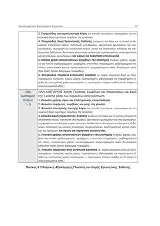 Αξιολόγηση των Ερευνητικών Εργασιών                                                                93

               3. Στοιχειώδης εσωτερική συνοχή λόγου (σε επίπεδο προτάσεων, παραγράφων και στη
               κειμενική δομή ευρύτερων τμημάτων της εργασίας)
               4. Στοιχειώδης Δομή Ερευνητικής Έκθεσης (εισαγωγή στο θέμα και το σκοπό με θε-
               ωρητική επισκόπηση πεδίου, διατύπωση υπο-θεμάτων, ερευνητικών ερωτημάτων και υπο-
               ερωτημάτων, περιγραφή και αιτιολόγηση πηγών, μέσων και διαδικασιών συλλογής και επε-
               ξεργασίας δεδομένων, διατύπωση και κριτικός σχολιασμός συμπερασμάτων, αναστοχασστική
               κριτική επιλογών και εμπειριών) και ύφους για περίσταση επικοινωνίας
               5. Μέτρια χρήση απεικονιστικών σχημάτων της επιστήμης (πινάκες, χάρτες, σύμβο-
               λα και ποικίλα σχεδιαγράμματα: γραφήματα, στατιστικά ιστογράμματα, ραβδογράμματα και
               «πίτες», εννοιολογικοί χάρτες, οργανογράμματα, αραχνογράμματα (web), διαγράμματα ροής
               (flow chart), βένειο διάγραμμα, πυραμίδες).
               6. Στοιχειώδης επιμέλεια εκτύπωσης εργασίας (α. σαφής εσωτερική δομή με τίτλο,
               περιεχόμενα, εισαγωγή, κυρίως μέρος, συμπεράσματα, βιβλιογραφία και παραρτήματα, β.
               ορθή και συστηματική χρήση παραπομπών, γ. προσεγμένο στήσιμο σελίδας και δ. ελάχιστα
               λεξικογραμματικά λάθη.)

    Λίαν       ΛΙΑΝ ΑΝΕΠΑΡΚΗΣ Χρήση Γλώσσας, Συμβόλων και Απεικονίσεων και Δομή
 Ανεπαρκές     της Έκθεσης βάσει των παρακάτω κατά περίπτωση:
  Βαθμοί       1. Απουσία χρήσης όρων και επιστημονικής ονοματολογίας
    1-5        2. Απουσία σαφήνειας, ακρίβειας και ροής στη γλώσσα
               3. Απουσία εσωτερικής συνοχής λόγου (σε επίπεδο προτάσεων, παραγράφων και στη
               κειμενική δομή ευρύτερων τμημάτων της εργασίας)
               4. Απουσία Δομής Ερευνητικής Έκθεσης (εισαγωγή στο θέμα και το σκοπό με θεωρητική
               επισκόπηση πεδίου, διατύπωση υπο-θεμάτων, ερευνητικών ερωτημάτων και υπο-ερωτημάτων,
               περιγραφή και αιτιολόγηση πηγών, μέσων και διαδικασιών συλλογής και επεξεργασίας δεδο-
               μένων, διατύπωση και κριτικός σχολιασμός συμπερασμάτων, αναστοχασστική κριτική επιλο-
               γών και εμπειριών) και ύφους για περίσταση επικοινωνίας
               5. Απουσία χρήσης απεικονιστικών σχημάτων της επιστήμης (πινάκες, χάρτες, σύμ-
               βολα και ποικίλα σχεδιαγράμματα: γραφήματα, στατιστικά ιστογράμματα, ραβδογράμματα
               και «πίτες», εννοιολογικοί χάρτες, οργανογράμματα, αραχνογράμματα (web), διαγράμματα
               ροής (flow chart), βένειο διάγραμμα, πυραμίδες).
               6. Απουσία επιμέλειας στην εκτύπωση εργασίας (α. σαφής εσωτερική δομή με τίτλο,
               περιεχόμενα, εισαγωγή, κυρίως μέρος, συμπεράσματα, βιβλιογραφία και παραρτήματα, β.
               ορθή και συστηματική χρήση παραπομπών, γ. προσεγμένο στήσιμο σελίδας και δ. ελάχιστα
               λεξικογραμματικά λάθη.)

     Πίνακας 4.3 Κλίμακες Αξιολόγησης Γλώσσας και Δομής Ερευνητικής Έκθεσης
 