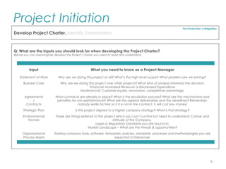 Q: What are the inputs you should look for when developing the Project Charter?
Before you can meaningfully develop the Project Charter you need to read and understand:
Pre-Production | Integration
Develop Project Charter, Identify Stakeholders
Project Initiation
6
Input What you need to know as a Project Manager
Statement of Work Why are we doing this project at all? What’s the high-level scope? What problem are we solving?
Business Case Why are we doing this project over other projects? What kind of analysis informed the decision:
Financial: Increased Revenue or Decreased Expenditure
Nonfinancial: Customer loyalty, innovation, competitive advantage.
Agreements
/
Contracts
What contracts are already in place? What is the escalation process? What are the mechanisms and
penalties for non-performance? What are the agreed deliverables and the deadlines? Remember,
nobody works for free so if X is not in the contract, X will cost you money!
Strategic Plan Is this project aligned to a higher company strategy? What is that strategy?
Environmental
Factors
These are things external to the project which you can’t control but need to understand: Culture and
Attitude of the Company.
Legal or Regulatory Standards you are bound to.
Market Landscape – What are the threats & opportunities?
Organisational
Process Assets
Existing company tools, software, templates, policies, standards, processes and methodologies you are
expected to follow/use.
 