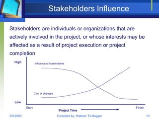 Stakeholders Influence

Stakeholders are individuals or organizations that are
actively involved in the project, or whose interests may be
affected as a result of project execution or project
completion
   High            Influence of stakeholders




                   Cost of changes


   Low
           Start                                                     Finish
                                       Project Time
5/5/2009                             Compiled by: Waleed El-Naggar            10
 