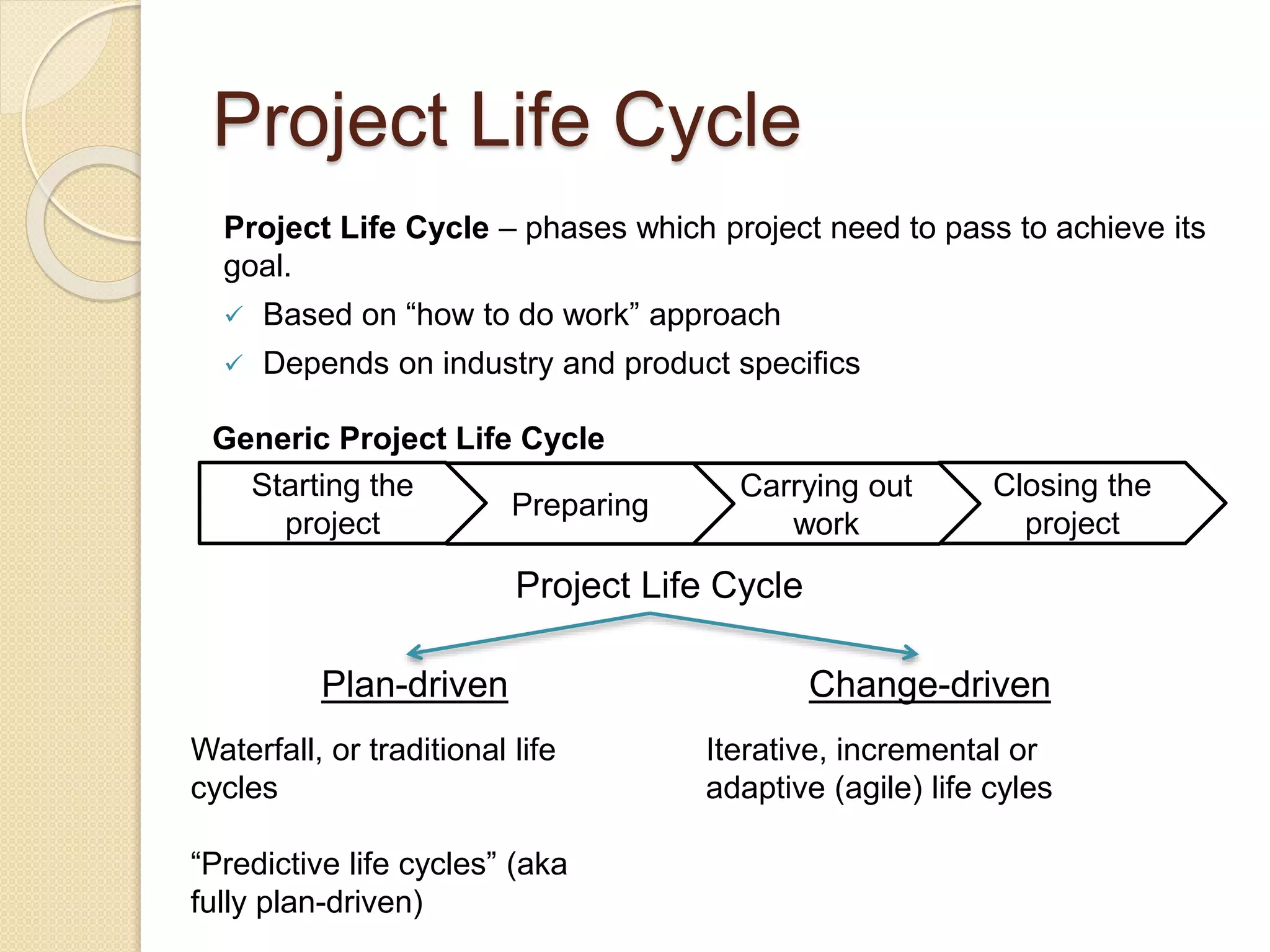Project Life Cycle
Project Life Cycle – phases which project need to pass to achieve its
goal.
 Based on “how to do work” approach
 Depends on industry and product specifics
Closing the
project
Carrying out
work
Preparing
Starting the
project
Generic Project Life Cycle
Project Life Cycle
Plan-driven Change-driven
Waterfall, or traditional life
cycles
“Predictive life cycles” (aka
fully plan-driven)
Iterative, incremental or
adaptive (agile) life cyles
 