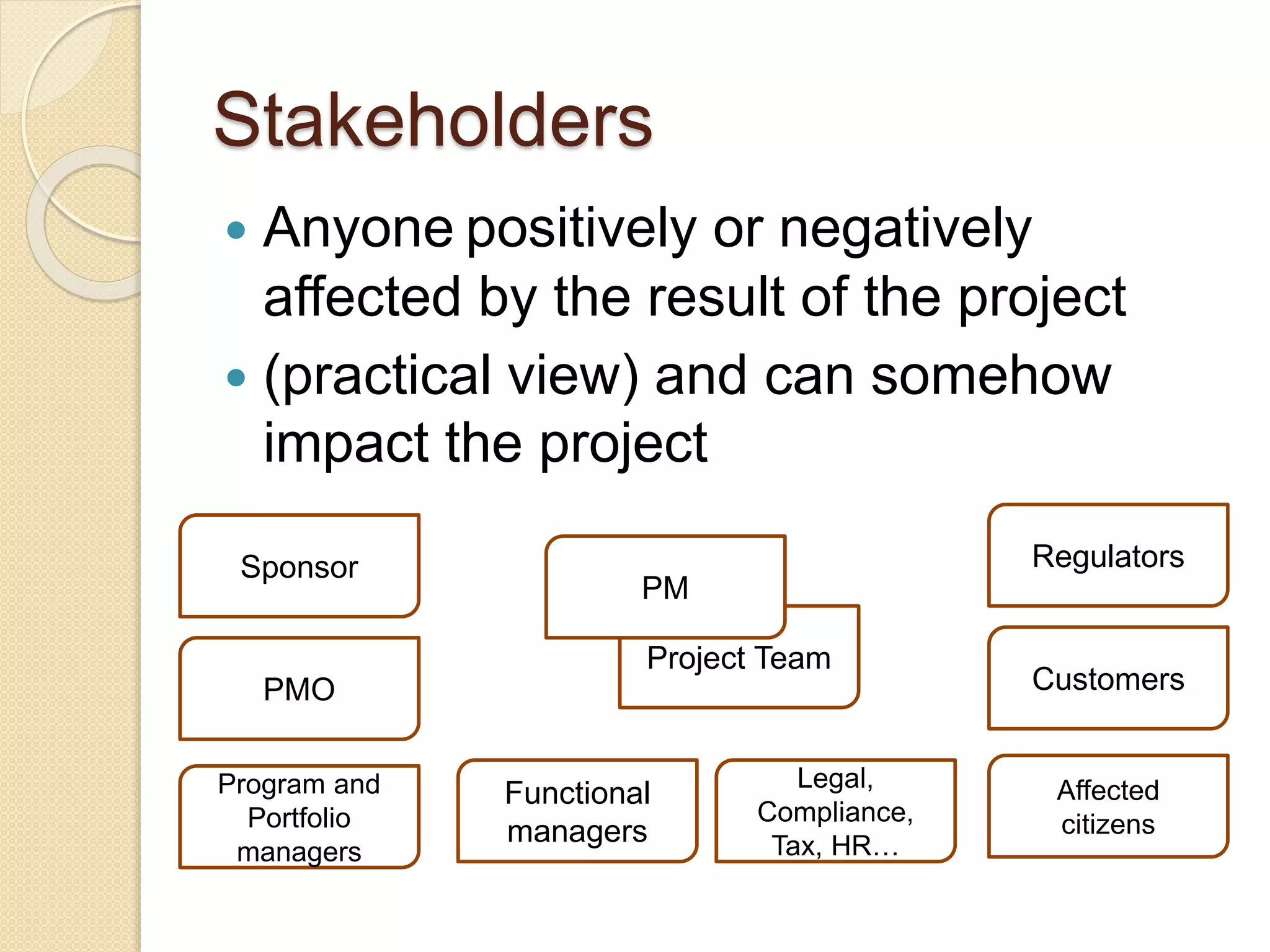 Project Team
Stakeholders
 Anyone positively or negatively
affected by the result of the project
 (practical view) and can somehow
impact the project
PM
Sponsor
PMO
Program and
Portfolio
managers
Functional
managers
Legal,
Compliance,
Tax, HR…
Regulators
Customers
Affected
citizens
 