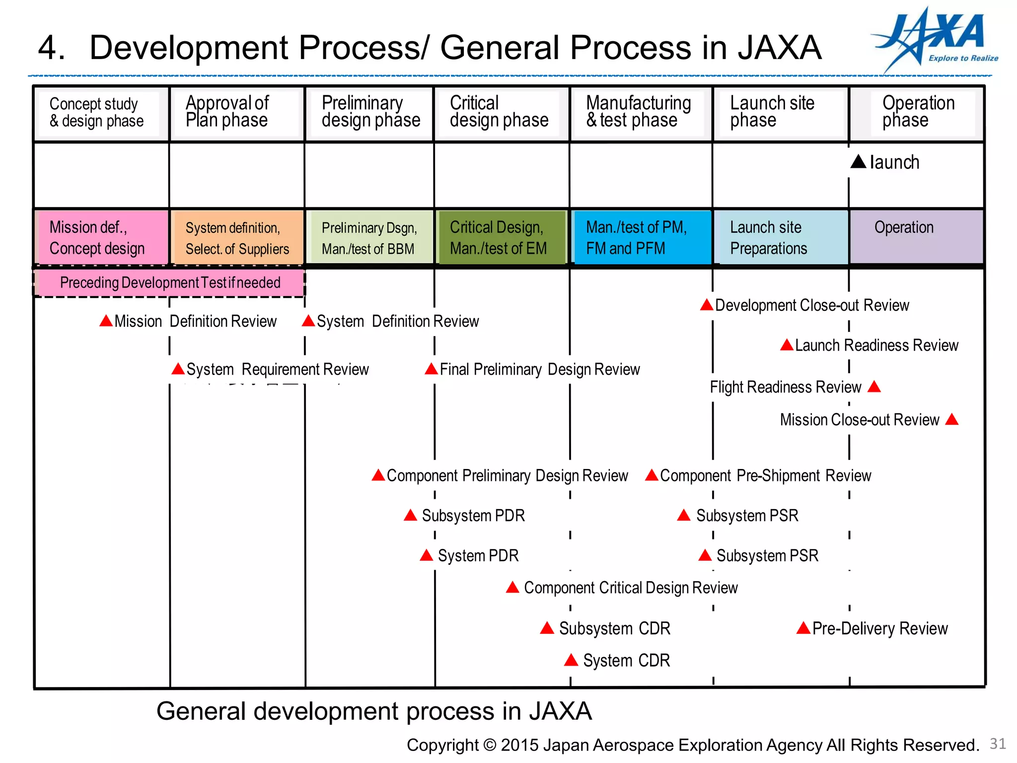 Project management_process | PPTX
