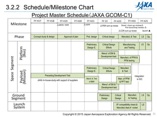 22
Project Master Schedule（JAXA GCOM-C1)
3.2.2 Schedule/Milestone Chart
H17年度 H18年度 H19年度 H20年度 H21年度 H22年度 H23年度 H24年度 H25年度
バス系
ミッション系
打上げロケット（H2A）
マイルストーン
開発フェーズ
衛
星
シ
ス
テ
ム
地上システム
概念検討・設計 計画決定 詳細設計 製作・試験 射場 運用
詳細設計作業
PFM製作・PFT試験
基本設計 詳細設計 製作・試験
運用
訓練
△MDR/SRR △SDR △PDR総括審査
△CDR総括審査会
開発完了審査会△
▲打上
EM製作・開発試験
先行試作試験
EM製作・開発試験
PFM製作・
PFT試験
インタフェース調整
ロケット機体製作・試験
射場
作業
JAXA内研究（専門メーカの支援）
詳細設計作業 製作・試験作業
射場
作業
運用
支援
製作・試験
作業
打上げ準備完了審査会△
衛星へ搭載
運用
支援
基本設計
基本設計作業
基本設計作業
BBM製作
試作試験
契約に基づく
BBM
Milestone
Phase
SpaceSegment
Platform
(Bus)
Payload
(Mission)
Ground
Segment
FY H17 FY H18 FY H19 FY H20 FY H21 FY 22 FY H23 FY H24 FY H25
Launch
System
Concept study & design Approval of plan Prel. design Critical design Manufact. & Test LS Op.
Preliminary
Design E.
Critical Design
Efforts
Manufacturing
and Testing
LS Op.
Manuf. of EM &
Development test Manufact. of PFM &
PFM testing
Preliminary
Design E.
Critical Design
Efforts
Manufact.
& Test
Preceding Development Test
JAXA In-house-study with support of suppliers
Manuf. & Test
of BBM
Manuf. of EM &
Development test
Man. of PFM
& PFT test
Integration
to S/C
Preliminary
Design
Critical
Design
Manufact.
& Testing
LS Op.
LSI/F compatibility check &
Manufact./test of rocket
ｌaunch ▲
△PDR sum-up review Devel. close-up review△
Pre-launching review △
△CDR sum-up review
Copyright © 2015 Japan Aerospace Exploration Agency All Rights Reserved.
 