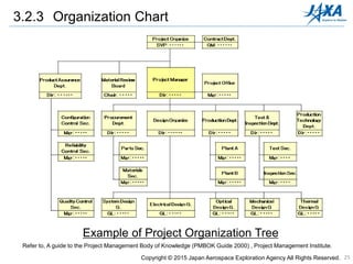 Example of Project Organization Tree
25
3.2.3 Organization Chart
Refer to, A guide to the Project Management Body of Knowledge (PMBOK Guide 2000) , Project Management Institute.
Copyright © 2015 Japan Aerospace Exploration Agency All Rights Reserved.
 