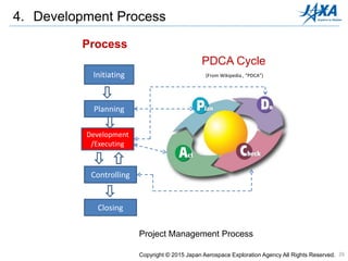 26
Initiating
Planning
Development
/Executing
Controlling
Closing
(From Wikipedia , “PDCA”)
PDCA Cycle
Project Management Process
Process
4. Development Process
Copyright © 2015 Japan Aerospace Exploration Agency All Rights Reserved.
 