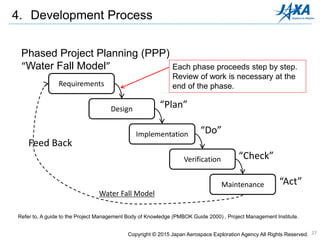 27
4. Development Process
Phased Project Planning (PPP)
“Water Fall Model”
“Plan”
“Do”
Feed Back
“Check”
“Act”
Requirements
Design
Implementation
Verification
Maintenance
Each phase proceeds step by step.
Review of work is necessary at the
end of the phase.
Water Fall Model
Copyright © 2015 Japan Aerospace Exploration Agency All Rights Reserved.
Refer to, A guide to the Project Management Body of Knowledge (PMBOK Guide 2000) , Project Management Institute.
 