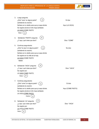 JEFATURA DEL SECTOR No. 2 DE EDUCACION PRIMARIA. SUBSISTEMA FEDERALIZADO. LAGOS DE MORENO, JAL 11
PROPUESTA PARA EL APRENDIZAJE DE LA LENGUA ESCRITA
GUIA DE EVALUACION PRIMER GRADO
3. Luego pregunta:
¿Dirá “vaca” en alguna parte? Sí dice
(señalando la oración)
Señala con tu dedito para que yo sepa dónde Aquí (LA VACA)
Se registra donde el niño haya señalado:
LA VACA COME PASTO
Vaca
4. Señalando “PASTO” pregunta:
¿Y aquí, qué crees que dice? Dice: “COME”
5. Continúa preguntando:
¿Dirá “la vaca” en alguna parte? No dice
(señalando la oración).
Señala con tu dedito para que yo sepa dónde
Se registra en la orilla de la hoja.
LA VACA COME PASTO
NADA
6. Señalando “VACA” pregunta:
¿Y aquí, qué crees que dice? Dice: “VACA”
Se registra así:
LA VACA COME PASTO
Vaca
7. Continúa preguntando:
¿Dirá “come” en alguna parte? Sí dice
(señalando la oración)
Señala con tu dedito para que yo sepa dónde. Aquí (COME PASTO)
Se registra donde el niño haya señalado:
LA VACA COME PASTO
Come
8. Señalando “LA” pregunta:
¿y aquí, que crees que dice? Dice: “VACA”
Se registra así:
LA VACA COME PASTO
Vaca
U
U
P
P
P
U
U
U
P
P
 