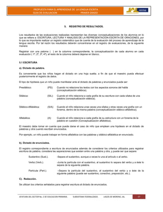 JEFATURA DEL SECTOR No. 2 DE EDUCACION PRIMARIA. SUBSISTEMA FEDERALIZADO. LAGOS DE MORENO, JAL 37
PROPUESTA PARA EL APRENDIZAJE DE LA LENGUA ESCRITA
GUIA DE EVALUACION PRIMER GRADO
5. REGISTRO DE RESULTADOS.
Los resultados de las evaluaciones realizadas representan las diversas conceptualizaciones de los alumnos en lo
que se refiere a: ESCRITURA, LECTURA Y ANALISIS DE LA REPRESENTACION ESCRITA DE ORACIONES, por
lo que es importante realizar un registro sistemático que de cuente de la evaluación del proceso de aprendizaje de la
lengua escrita. Por tal razón los resultados deberán concentrarse en el registro de evaluaciones, de la siguiente
manera:
Registrar con una paloma ( ) en la columna correspondiente, la conceptualización de cada alumno en cada
evaluación ( 1ª, 2ª, 3ª, 4ª); el resto de la columna deberá dejarse en blanco.
5.1 ESCRITURA
a). Dictado de palabra.
Es conveniente que los niños hagan el dictado en una hoja suelta; a fin de que el maestro pueda efectuar
posteriormente el registro de datos.
El tipo de hipótesis que un niño puede manifestar ante el dictado de palabras y enunciados puede ser:
Presilábico: (PS): Cuando no relaciona los textos con los aspectos sonoros del habla
(conceptualización silábica).
Silábica: (SIL): Cuando el niño relaciona a cada grafía de su escritura con cada sílaba de una
palabra (conceptualización silábica).
Silábico-Alfabética: (S/A): Cuando el niño relaciona unas veces una sílaba y otras veces una grafía con un
fonema, dentro de la misma palabra (conceptualización silábico-alfabética).
Alfabética: (A): Cuando el niño relaciona a cada grafía de su estructura con un fonema de la
palabra en cuestión (Conceptualización alfabética).
El maestro debe tomar en cuenta que puede darse el caso de niño que emplean una hipótesis en el dictado de
palabras y otra cuando escriben enunciados.
Por ejemplo, un niño puede trabajar en forma alfabética con las palabras y silábico-alfabética en enunciado.
b). Dictado de enunciados.
El registro correspondiente a escritura de enunciados además de considerar los criterios utilizados para registrar
escritura de palabra, considera las separaciones que existen entre una palabra y otra, y puede ser que separe:
Sustantivo (Sust.). -Separa el sustantivo, aunque a veces lo una al artículo o al verbo.
Verbo (Verb.). -Junta la partícula con el sustantivo, al sustantivo lo separa del verbo y a éste lo
separa de la siguiente palabra.
Partícula (Part.). –Separa la partícula del sustantivo, al sustantivo del verbo y a éste de la
siguiente palabra (puede ser sustantivo, conectivo, preposición, etc.).
C). Redacción.
Se utilizan los criterios señalados para registrar escritura al dictado de enunciados.
 