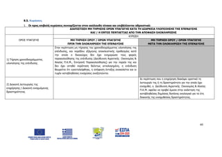 60
8.5. Κυρώσεις
1. Οι προς επιβολή κυρώσεις συνοψίζονται στον ακόλουθο πίνακα και επιβάλλονται αθροιστικά:
ΔΙΑΠΙΣΤΩΣΗ ΜΗ ΤΗΡΗΣΗΣ ΟΡΩΝ ΥΠΑΓΩΓΗΣ ΚΑΤΑ ΤΗ ΔΙΑΡΚΕΙΑ ΥΛΟΠΟΙΗΣΗΣ ΤΗΣ ΕΠΕΝΔΥΣΗΣ
ΚΑΙ / Η ΕΝΤΟΣ ΠΕΝΤΑΕΤΙΑΣ ΑΠΟ ΤΗΝ ΑΠΟΦΑΣΗ ΟΛΟΚΛΗΡΩΣΗΣ
ΟΡΟΣ ΥΠΑΓΩΓΗΣ
ΚΥΡΩΣΗ
ΜΗ ΤΗΡΗΣΗ ΟΡΟΥ / ΟΡΩΝ ΥΠΑΓΩΓΗΣ
ΠΡΙΝ ΤΗΝ ΟΛΟΚΛΗΡΩΣΗ ΤΗΣ ΕΠΕΝΔΥΣΗΣ
ΜΗ ΤΗΡΗΣΗ ΟΡΟΥ / ΟΡΩΝ ΥΠΑΓΩΓΗΣ
ΜΕΤΑ ΤΗΝ ΟΛΟΚΛΗΡΩΣΗ ΤΗΣ ΕΠΕΝΔΥΣΗΣ
1) Τήρηση χρονοδιαγράμματος
υλοποίησης της επένδυσης
Στην περίπτωση μη τήρησης του χρονοδιαγράμματος υλοποίησης της
επένδυσης, και παρόδου εξάμηνης αποκλειστικής προθεσμίας κατά
την οποία ο δικαιούχος δεν έχει ενημερώσει τους φορείς
παρακολούθησης της επένδυσης (Διεύθυνση Αγροτικής Οικονομίας &
Αλιείας Π.Κ.Μ., Επιτροπή Παρακολούθησης) για την πορεία της και
δεν έχει αιτηθεί παράταση δεόντως αιτιολογημένη, η επένδυση
θεωρείται ότι εγκαταλείφθηκε, η απόφαση ένταξης ανακαλείται και οι
τυχόν καταβληθείσες ενισχύσεις αναζητούνται.
2) Διακοπή λειτουργίας της
επιχείρησης / Διακοπή ενισχυόμενης
δραστηριότητας
Σε περίπτωση που η επιχείρηση διακόψει οριστικά τη
λειτουργία της ή τη δραστηριότητα για την οποία έχει
ενισχυθεί, η Διεύθυνση Αγροτικής Οικονομίας & Αλιείας
Π.Κ.Μ. οφείλει να προβεί άμεσα στην ανάκτηση της
καταβληθείσας δημόσιας δαπάνης αναλογικά για τα έτη
διακοπής της ενισχυθείσας δραστηριότητας.
ΑΔΑ: 6Δ5Χ7ΛΛ-3Ξ6
 