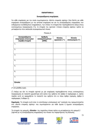 73
ΠΑΡΑΡΤΗΜΑ Α
Συνεργαζόμενη επιχείρηση
Για κάθε επιχείρηση για την οποία συμπληρώνεται «δελτίο εταιρικής σχέσης» [ένα δελτίο για κάθε
επιχείρηση συνεργαζόμενη με την αιτούσα επιχείρηση και για τις συνεργαζόμενες επιχειρήσεις των
ενδεχόμενων συνδεδεμένων επιχειρήσεων, των οποίων τα στοιχεία δεν περιλαμβάνονται ακόμη στους
ενοποιημένους λογαριασμούς (1
)], τα στοιχεία του σχετικού «πίνακα εταιρικής σχέσης» πρέπει να
μεταφέρονται στον ακόλουθο συγκεφαλαιωτικό πίνακα:
Πίνακας Α
Συνεργαζόμενη
επιχείρηση (επωνυμία/
ακριβή στοιχεία
Αριθμός
απασχολουμένων
(ΕΜΕ)
Κύκλος
εργασιών (*)
Σύνολο
ισολογισμού (*)
1.
2.
3.
4.
5.
6.
7.
Σύνολο
(*) σε χιλιάδες ευρώ.
(1
) Ακόμη και εάν τα στοιχεία σχετικά με μία επιχείρηση περιλαμβάνονται στους ενοποιημένους
λογαριασμούς σε ποσοστό χαμηλότερο από εκείνο που ορίζεται στο άρθρο 6 παράγραφος 2, πρέπει
παρόλα αυτά να εφαρμόζεται το ποσοστό που ορίζεται στο εν λόγω άρθρο (ορισμός, άρθρο 6
παράγραφος 3 εδάφιο 2).
Σημείωση: Τα στοιχεία αυτά είναι το αποτέλεσμα υπολογισμού κατ’ αναλογία που πραγματοποιείται
στο «δελτίο εταιρικής σχέσης» που συμπληρώνεται για κάθε άμεσα ή έμμεσα συνεργαζόμενη
επιχείρηση.
Τα στοιχεία της γραμμής «Σύνολο» του παραπάνω πίνακα πρέπει να μεταφέρονται στη γραμμή 2
(σχετικά με τις συνεργαζόμενες επιχειρήσεις) του πίνακα του παραρτήματος της δήλωσης.
ΑΔΑ: 6Δ5Χ7ΛΛ-3Ξ6
 