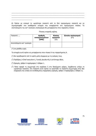 75
.....................................................................................................................................................
.....................................................................................................................................................
.....................................................................................................................................................
..........................................
β) Πρέπει να επιλεγεί το υψηλότερο ποσοστό από τα δύο προηγούμενα ποσοστά και να
συμπεριληφθεί στα ακαθάριστα στοιχεία που αναφέρονται στο προηγούμενο πλαίσιο. Τα
αποτελέσματα του κατ’ αναλογία υπολογισμού θα μεταφέρονται στον παρακάτω πίνακα:
Πίνακας εταιρικής σχέσης
Ποσοστό: ... Αριθμός
απασχολουμένων
(ΕΜΕ)
Κύκλος
εργασιών
(*)
Σύνολο ισολογισμού
(*)
Αποτελέσματα κατ’ αναλογία
(*) σε χιλιάδες ευρώ.
Τα στοιχεία αυτά πρέπει να μεταφέρονται στον πίνακα Α του παραρτήματος Α.
(1
) Να προσδιοριστεί από τα κράτη μέλη σύμφωνα με τις ανάγκες τους.
(2
) Πρόεδρος («Chief executive»), Γενικός Διευθυντής ή αντίστοιχη θέση.
(3
) Ορισμός, άρθρο 6 παράγραφος 3 εδάφιο 1.
(4
) Όσον αφορά τη συμμετοχή στο κεφάλαιο ή στα δικαιώματα ψήφου, λαμβάνεται υπόψη το
υψηλότερο ποσοστό. Στο ποσοστό αυτό πρέπει να προστεθεί το ποσοστό συμμετοχής στην ίδια
επιχείρηση που ανήκει σε συνδεδεμένες επιχειρήσεις (ορισμός, άρθρο 3 παράγραφος 2 εδάφιο 1).
ΑΔΑ: 6Δ5Χ7ΛΛ-3Ξ6
 