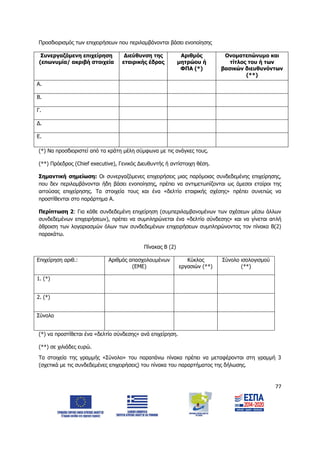 77
Προσδιορισμός των επιχειρήσεων που περιλαμβάνονται βάσει ενοποίησης
Συνεργαζόμενη επιχείρηση
(επωνυμία/ ακριβή στοιχεία
Διεύθυνση της
εταιρικής έδρας
Αριθμός
μητρώου ή
ΦΠΑ (*)
Ονοματεπώνυμο και
τίτλος του ή των
βασικών διευθυνόντων
(**)
Α.
Β.
Γ.
Δ.
Ε.
(*) Να προσδιοριστεί από τα κράτη μέλη σύμφωνα με τις ανάγκες τους.
(**) Πρόεδρος (Chief executive), Γενικός Διευθυντής ή αντίστοιχη θέση.
Σημαντική σημείωση: Οι συνεργαζόμενες επιχειρήσεις μιας παρόμοιας συνδεδεμένης επιχείρησης,
που δεν περιλαμβάνονται ήδη βάσει ενοποίησης, πρέπει να αντιμετωπίζονται ως άμεσοι εταίροι της
αιτούσας επιχείρησης. Τα στοιχεία τους και ένα «δελτίο εταιρικής σχέσης» πρέπει συνεπώς να
προστίθενται στο παράρτημα Α.
Περίπτωση 2: Για κάθε συνδεδεμένη επιχείρηση (συμπεριλαμβανομένων των σχέσεων μέσω άλλων
συνδεδεμένων επιχειρήσεων), πρέπει να συμπληρώνεται ένα «δελτίο σύνδεσης» και να γίνεται απλή
άθροιση των λογαριασμών όλων των συνδεδεμένων επιχειρήσεων συμπληρώνοντας τον πίνακα Β(2)
παρακάτω.
Πίνακας Β (2)
Επιχείρηση αριθ.: Αριθμός απασχολουμένων
(ΕΜΕ)
Κύκλος
εργασιών (**)
Σύνολο ισολογισμού
(**)
1. (*)
2. (*)
Σύνολο
(*) να προστίθεται ένα «δελτίο σύνδεσης» ανά επιχείρηση.
(**) σε χιλιάδες ευρώ.
Τα στοιχεία της γραμμής «Σύνολο» του παραπάνω πίνακα πρέπει να μεταφέρονται στη γραμμή 3
(σχετικά με τις συνδεδεμένες επιχειρήσεις) του πίνακα του παραρτήματος της δήλωσης.
ΑΔΑ: 6Δ5Χ7ΛΛ-3Ξ6
 