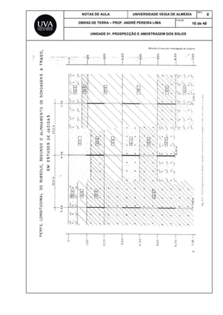 NOTAS DE AULA UNIVERSIDADE VEIGA DE ALMEIDA
REV.
0
OBRAS DE TERRA – PROF. ANDRÉ PEREIRA LIMA
FOLHA:
16 de 40
UNIDADE 01. PROSPECÇÃO E AMOSTRAGEM DOS SOLOS
 
