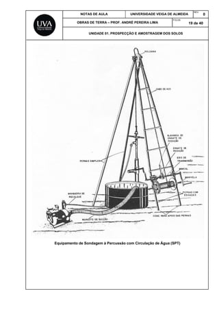 NOTAS DE AULA UNIVERSIDADE VEIGA DE ALMEIDA
REV.
0
OBRAS DE TERRA – PROF. ANDRÉ PEREIRA LIMA
FOLHA:
19 de 40
UNIDADE 01. PROSPECÇÃO E AMOSTRAGEM DOS SOLOS
Equipamento de Sondagem à Percussão com Circulação de Água (SPT)
 