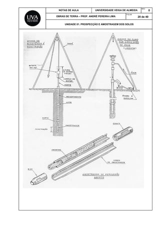 NOTAS DE AULA UNIVERSIDADE VEIGA DE ALMEIDA
REV.
0
OBRAS DE TERRA – PROF. ANDRÉ PEREIRA LIMA
FOLHA:
20 de 40
UNIDADE 01. PROSPECÇÃO E AMOSTRAGEM DOS SOLOS
 
