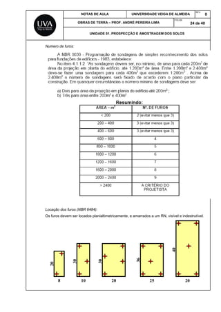 NOTAS DE AULA UNIVERSIDADE VEIGA DE ALMEIDA
REV.
0
OBRAS DE TERRA – PROF. ANDRÉ PEREIRA LIMA
FOLHA:
24 de 40
UNIDADE 01. PROSPECÇÃO E AMOSTRAGEM DOS SOLOS
Numero de furos:
Locação dos furos (NBR 6484):
Os furos devem ser locados planialtimetricamente, e amarrados a um RN, visível e indestrutível.
8 10 20 25 20
20
30
30
36
40
 