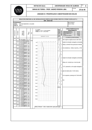 NOTAS DE AULA UNIVERSIDADE VEIGA DE ALMEIDA
REV.
0
OBRAS DE TERRA – PROF. ANDRÉ PEREIRA LIMA
FOLHA:
25 de 40
UNIDADE 01. PROSPECÇÃO E AMOSTRAGEM DOS SOLOS
INTERESSADO: DATA INICIO:
LOCAL: AV. RIO MADEIRA C/ CALAMA DATA FINAL
FURO Nº: SP- 8
Nº
s
Golpes:
Iniciais: 1.ª + 2.ª = Linha tracejada
Finais: 2.ª + 3.ª = Linha cheia - AMOSTRADOR Ø INT.=
- AMOSTRADOR Ø EXT.=
- REVESTIMENTO Ø =
- PESO =
- ALTURA DE QUEDA =
G R Á F I C O
0 TC
N.º de golpes 2.ª + 3.ª Solo organico argiloso escuro até 0,20m;
1 P 4 /15 N.º de golpes 1,3 1
CA 5 /15 inicial 9 Argila de coloração variegada a amarelada,
7 /15 Final 12
2 P 4 /15 2 siltosa, contendo finos granulos de laterita
CA 5 /15 inicial 9
8 /15 Final 13
3 P 4 /15 3 de consistencia, média a rija até + 3,70m;
CA 6 /15 inicial 10
9 /15 Final 16
4 P 4 /15 4
CA 7 /15 inicial 11
7 /15 Final 14
5 P 5 /15 5
CA 7 /15 inicial 12
8 /15 Final 15
6 P 5 /15 6 Argila de coloração variegada a amarelada,
CA 6 /15 inicial 11
7 /15 Final 13
7 P 6 /15 7
CA 6 /15 inicial 12 siltosa, de consist.rija, a muito rija até
8 /15 Final 14
8 P 5 /15 8
CA 7 /15 inicial 12
9 /15 Final 16 13,10, passando a uma argila variegada com
9 P 6 /15 9
CA 7 /15 inicial 13
10 /15 Final 17
10 P 5 /15 10 grão de laterita até o 15,30 metros.
CA 8 /15 inicial 13
11 /15 Final 19
11 P 6 /15 11
CA 9 /15 inicial 15 Furo suspenso, presença de "rocha lateri-
12 /15 Final 21
12 P 5 /15 12
CA 8 /15 inicial 13
12 /15 Final 20 tica.
13 P 6 /15 13
CA 8 /15 inicial 14
10 /15 Final 18
14 P 3 /15 14
CA 6 /15 inicial 9
9 /15 Final 15
15 P 15 /15
CA 18 /10 inicial 33
/15 Final 18
16 P /15
CA /15 inicial 0
/15 final 0
17 P /15
CA /15 inicial 0
/15 final 0
18 P /15
CA /15 inicial 0
/15 final 0
19 P /15
CA /15 inicial 0
/15 final 0
20 P /15
CA /15 inicial 0
/15 final 0
SONDAGEMNº
35 mm
51 mm
68 mm
65 kgf
75 kgf
AMOSTRA
CLASSIFICAÇÃO DO MATERIAL
BOLETIM INDIVIDUAL DE SONDAGEM DE SIMPLES RECONHECIMENTO À PERCUSSÃO (S.P.T.)
NBR - 06484/1980
AVANÇO
Índicesde
penetração
NSPT
N.A
CARACTERÍSTICAS DO
EQUIPAMENTO
PROFUNDIDADE
DASCAMADAS
1,45
2,45
3,45
4,45
5,45
6,45
7,45
8,45
9,45
10,45
11,45
12,45
13,45
14,45
15,45
16,45
17,45
18,45
19,45
0 5 10 15 20 25 30 35 40 45 50
NÍVEL D'ÁGUA : 1,30m, medido 24hs, após perfuração.
 