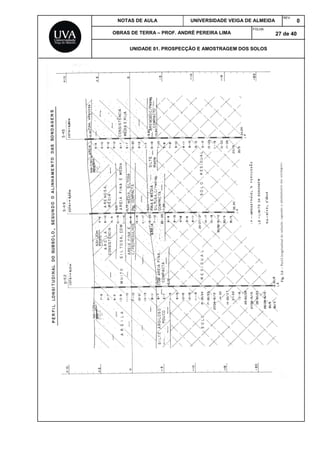 NOTAS DE AULA UNIVERSIDADE VEIGA DE ALMEIDA
REV.
0
OBRAS DE TERRA – PROF. ANDRÉ PEREIRA LIMA
FOLHA:
27 de 40
UNIDADE 01. PROSPECÇÃO E AMOSTRAGEM DOS SOLOS
 