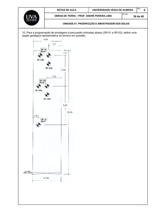NOTAS DE AULA UNIVERSIDADE VEIGA DE ALMEIDA
REV.
0
OBRAS DE TERRA – PROF. ANDRÉ PEREIRA LIMA
FOLHA:
36 de 40
UNIDADE 01. PROSPECÇÃO E AMOSTRAGEM DOS SOLOS
10. Para a programação de sondagens à percussão indicadas abaixo (SP-01 a SP-03), definir uma
seção geológica representativa do terreno em questão:
6,60
29,50
7,350
6,720
9,20
3,3
 