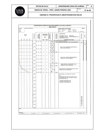 NOTAS DE AULA UNIVERSIDADE VEIGA DE ALMEIDA
REV.
0
OBRAS DE TERRA – PROF. ANDRÉ PEREIRA LIMA
FOLHA:
37 de 40
UNIDADE 01. PROSPECÇÃO E AMOSTRAGEM DOS SOLOS
 