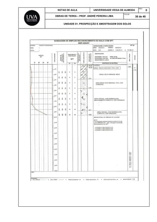 NOTAS DE AULA UNIVERSIDADE VEIGA DE ALMEIDA
REV.
0
OBRAS DE TERRA – PROF. ANDRÉ PEREIRA LIMA
FOLHA:
38 de 40
UNIDADE 01. PROSPECÇÃO E AMOSTRAGEM DOS SOLOS
 