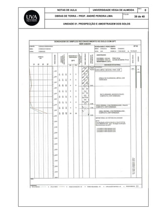 NOTAS DE AULA UNIVERSIDADE VEIGA DE ALMEIDA
REV.
0
OBRAS DE TERRA – PROF. ANDRÉ PEREIRA LIMA
FOLHA:
39 de 40
UNIDADE 01. PROSPECÇÃO E AMOSTRAGEM DOS SOLOS
 