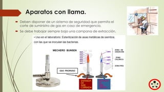 Aparatos con llama.
 Deben disponer de un sistema de seguridad que permita el
corte de suministro de gas en caso de emergencia.
 Se debe trabajar siempre bajo una campana de extracción.
 
