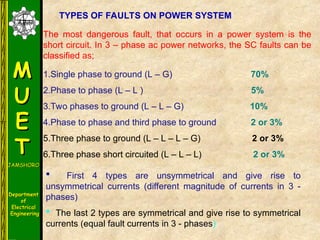 Comprehensive Power System Protection and Switchgear Engineering Course ...