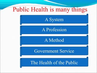 Public Health Approach
Public HealthModel
Population
Disease Prevention
Health Promotion
Interventions
 Environment
...