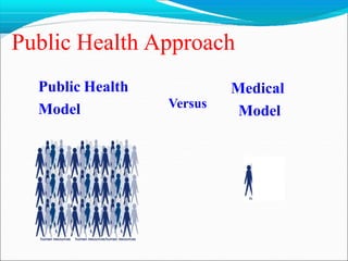 Core Functions of Public Health
 