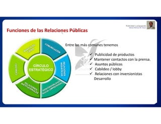 Funciones de las Relaciones Públicas
Entre las más comunes tenemos
 Publicidad de productos
 Mantener contactos con la prensa.
 Asuntos públicos
 Cabildeo / lobby
 Relaciones con inversionistas
Desarrollo
 