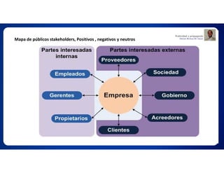 Mapa de públicos stakeholders, Positivos , negativos y neutros
 