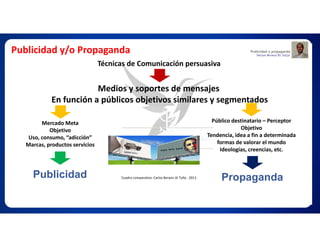Publicidad y/o Propaganda
Técnicas de Comunicación persuasiva
Medios y soportes de mensajes
En función a públicos objetivos similares y segmentados
Mercado Meta
Objetivo
Uso, consumo, “adicción”
Marcas, productos servicios
Publicidad
Público destinatario – Perceptor
Objetivo
Tendencia, idea a fin a determinada
formas de valorar el mundo
Ideologías, creencias, etc.
PropagandaCuadro comparativo: Carlos Beraún Di Tolla - 2013
 