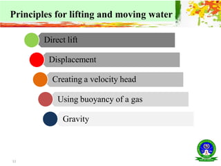11
Principles for lifting and moving water
Direct lift
Displacement
Creating a velocity head
Using buoyancy of a gas
Gravity
 