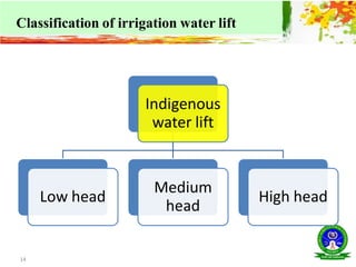 14
Classification of irrigation water lift
Indigenous
water lift
Low head
Medium
head
High head
 