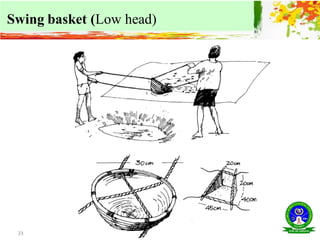 23
Swing basket (Low head)
 