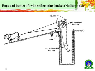 38
Rope and bucket lift with self empting bucket (Medium head)
 