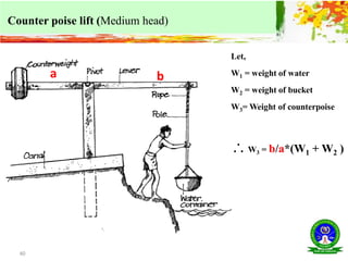 40
Counter poise lift (Medium head)
Let,
W1 = weight of water
W2 = weight of bucket
W3= Weight of counterpoise
W3 = b/a*(W1 + W2 )
a b
 