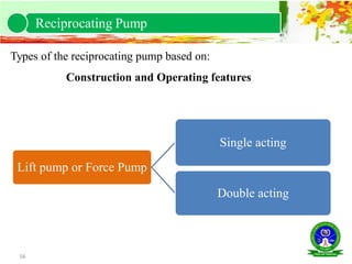 56
Types of the reciprocating pump based on:
Construction and Operating features
Reciprocating Pump
Lift pump or Force Pump
Single acting
Double acting
 
