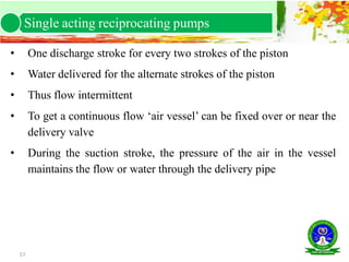 57
• One discharge stroke for every two strokes of the piston
• Water delivered for the alternate strokes of the piston
• Thus flow intermittent
• To get a continuous flow ‘air vessel’ can be fixed over or near the
delivery valve
• During the suction stroke, the pressure of the air in the vessel
maintains the flow or water through the delivery pipe
Single acting reciprocating pumps
 