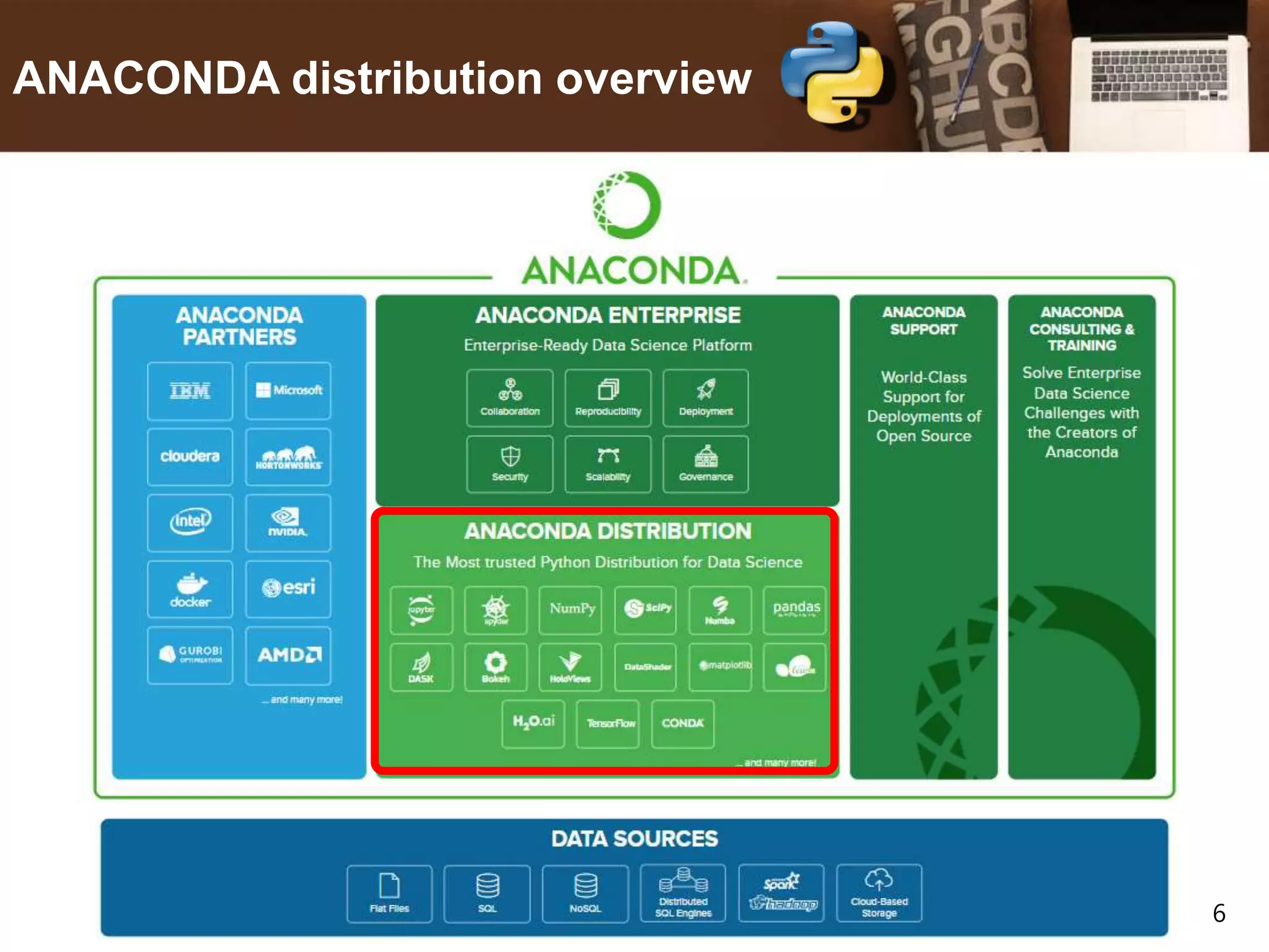 6 ANACONDA distribution overview 