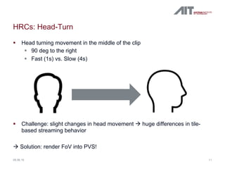 HRCs: Head-Turn
§ Head turning movement in the middle of the clip
§ 90 deg to the right
§ Fast (1s) vs. Slow (4s)
§ Challe...