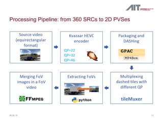 Processing Pipeline: from 360 SRCs to 2D PVSes
1308.06.19
 