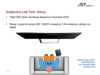 Subjective Lab Test: Setup
§ Tiled ODV QoE Lab Study Sessions in Summer 2018
§ Setup: Large 4k screen (65“, SONY) viewed a...