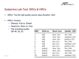 Subjective Lab Test: SRCs & HRCs
§ SRCs: Two 8k high-quality source clips (duration: 30s)
§ HRCs, Factors:
§ Delivery: Ful...