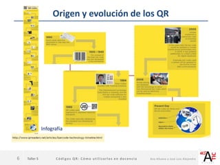 Taller 5 Códigos QR: Cómo utilizarlos en docencia Ana Allueva y José Luis Alejandre
Origen y evolución de los QR
6
Infografía
 