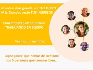 Mientras más grande sea TU EQUIPO
Más Grandes serán TUS INGRESOS

 Para empezar, esto funciona
  TRABAJANDO EN EQUIPO


        Veamos un ejemplo:



 Supongamos que hablas de Oriflame
  con 5 personas que conoces bien…
 