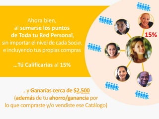 Ahora bien,
      al sumarse los puntos
     de Toda tu Red Personal,                  15%
sin importar el nivel de cada Soci@,
 e incluyendo tus propias compras

     …Tú Calificarías al 15%



         …y Ganarías cerca de $2,500
     (además de tu ahorro/ganancia por
 lo que compraste y/o vendiste ese Catálogo)
 